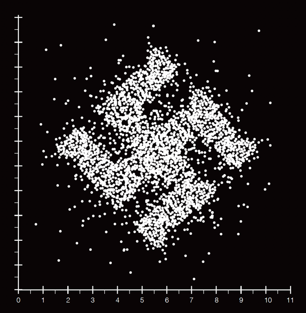 Clusterfuck analysis
