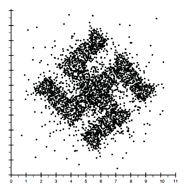 Clusterfuck analysis