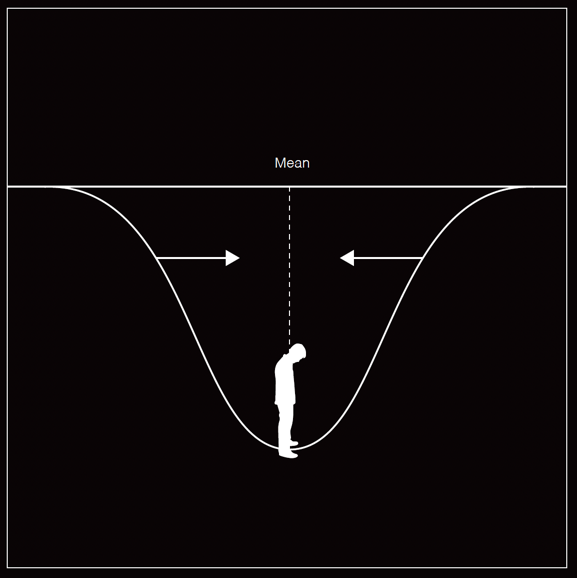 Depression toward the mean