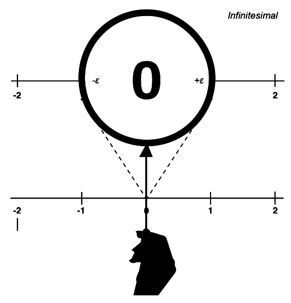 SocioByte